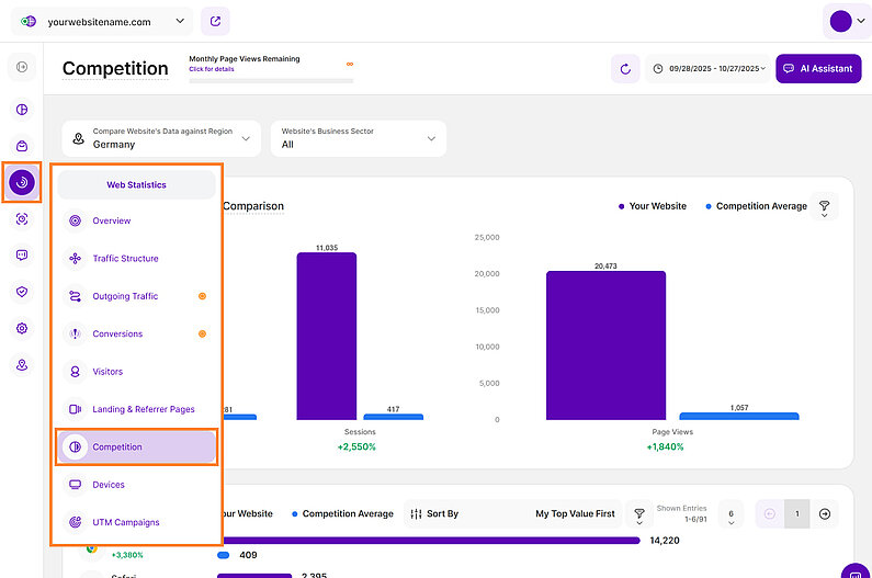 Key Graphics to Compare Your Business With Others Based on Sector and Country