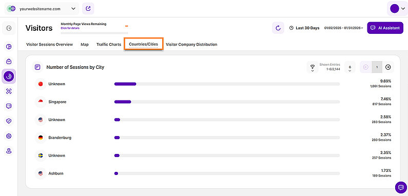 View the Number of Sessions by City