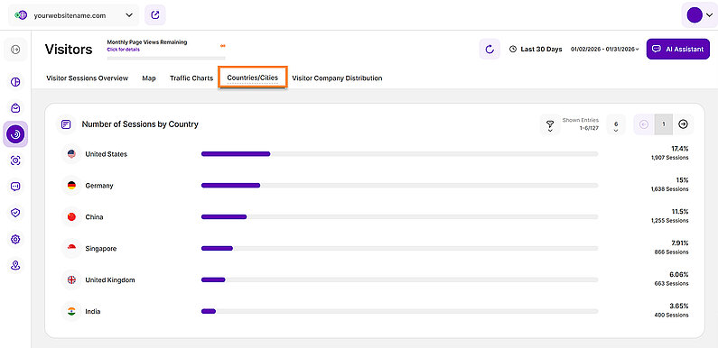 View the Number of Sessions by Country