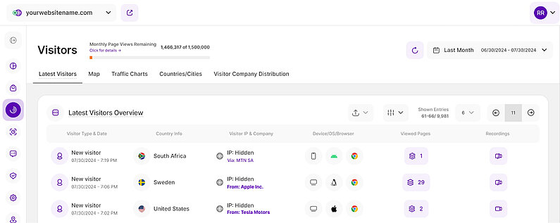 Get to Know Your Visitors Better