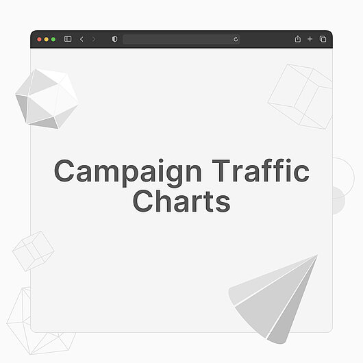 What are the Campaign Traffic Charts?