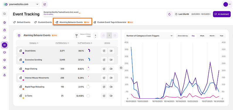 Understanding The Alarming Behavior Events