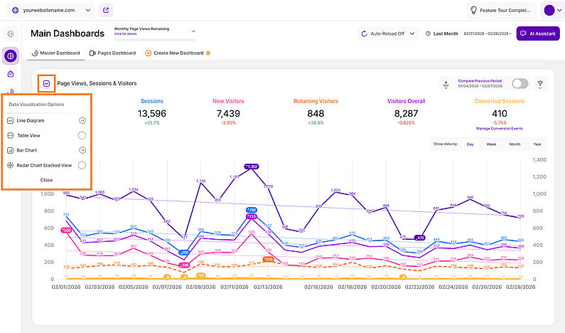Data Visualization Overview