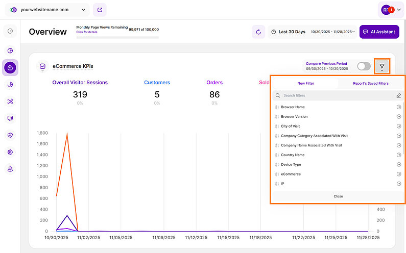 Unlocking Insights With eCommerce KPIs Filters