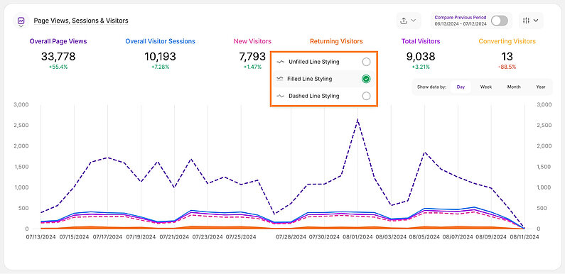 Line Styling for Line Diagrams