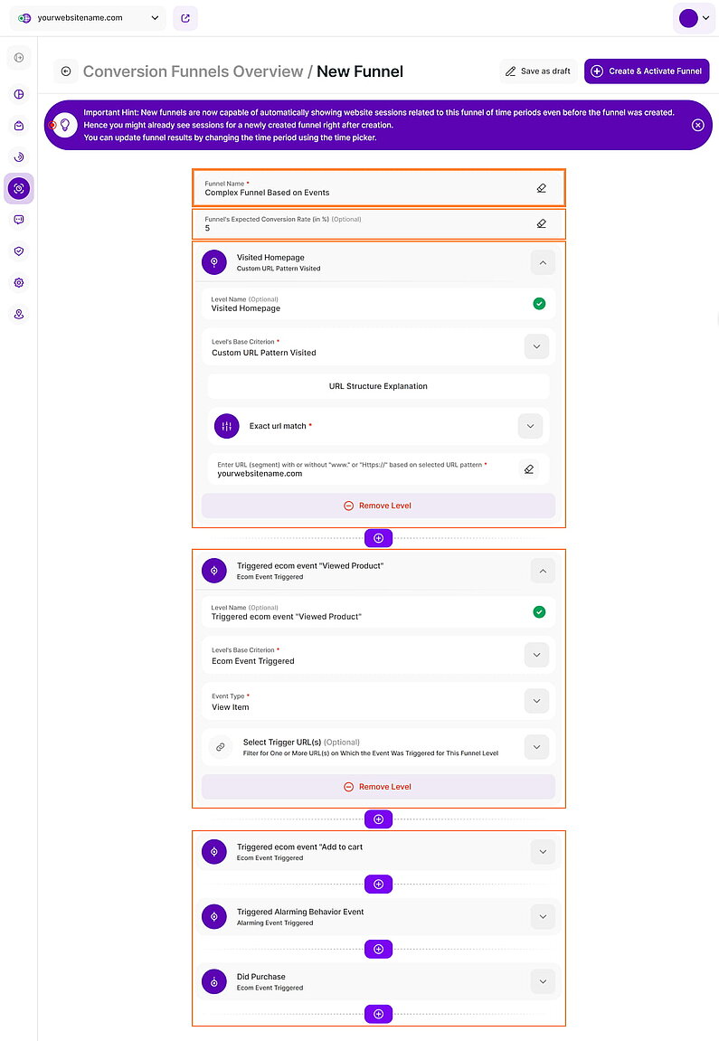 A Basic Example of a Purchase Conversion Funnel