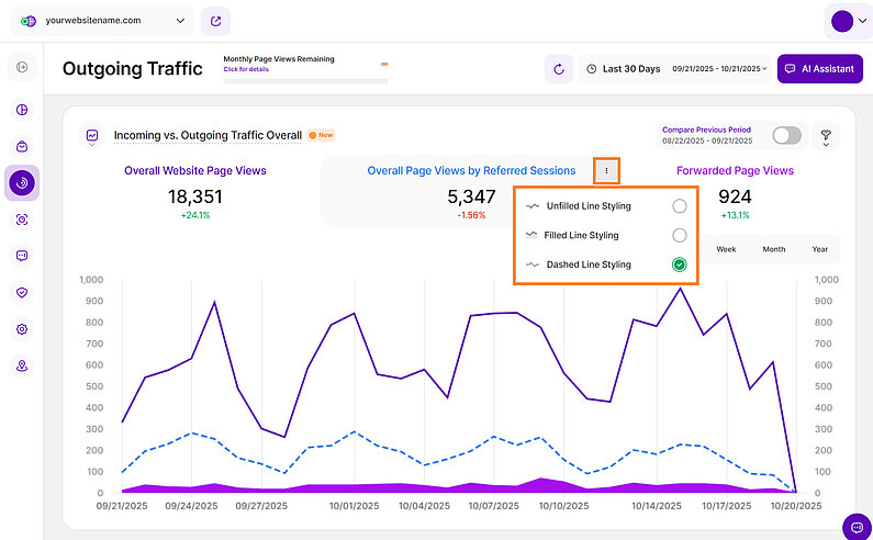 Line Styling for Line Diagrams